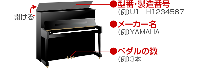 ピアノのメーカー、型番・製造番号、ペダルの数の調べ方